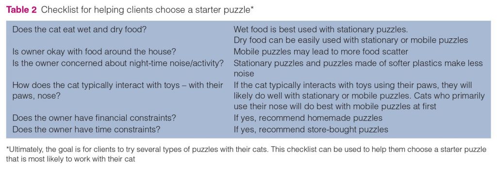 food puzzles for cats
